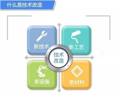 科技項目申報技術(shù)咨詢 助力企業(yè)抓住創(chuàng)新機遇